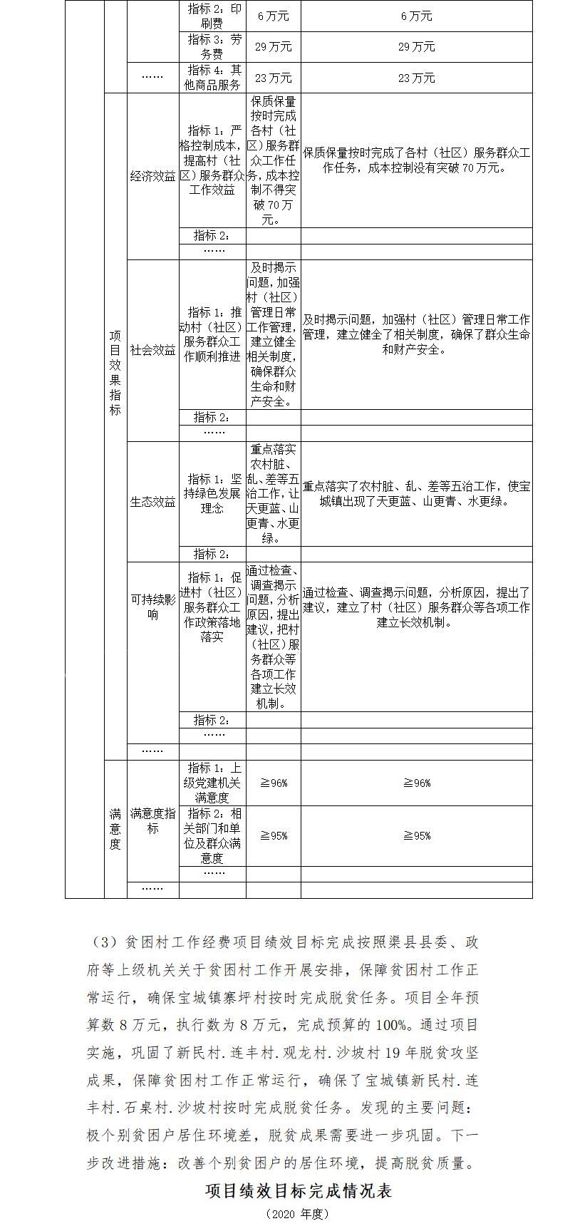 2020年部門決算編制說明范本(1)_21.jpg