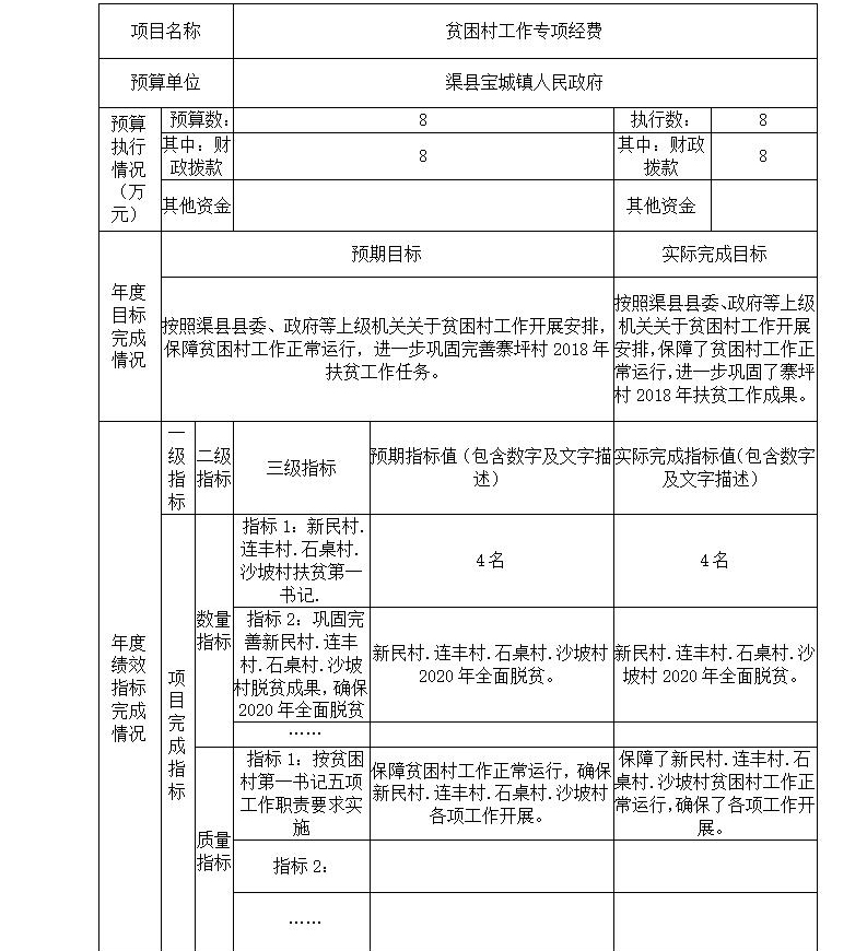 2020年部門決算編制說明范本(1)_23.jpg