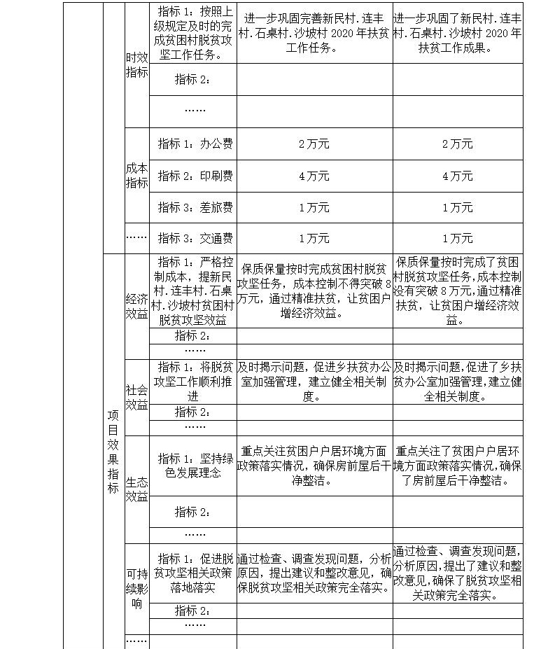 2020年部門決算編制說明范本(1)_24.jpg