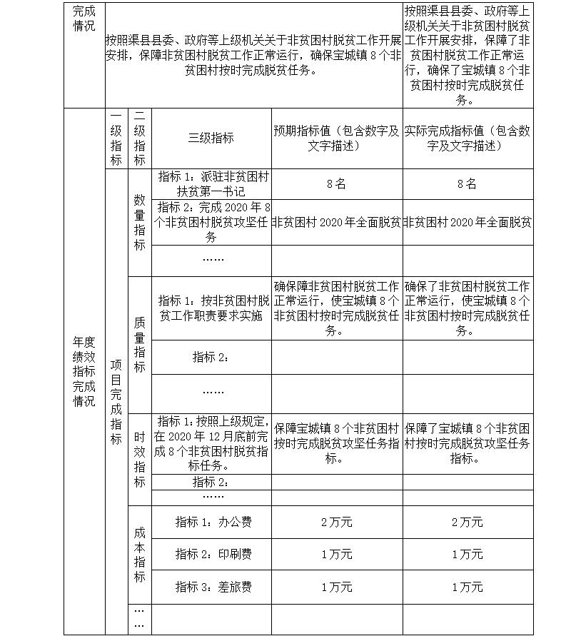 2020年部門決算編制說明范本(1)_26.jpg