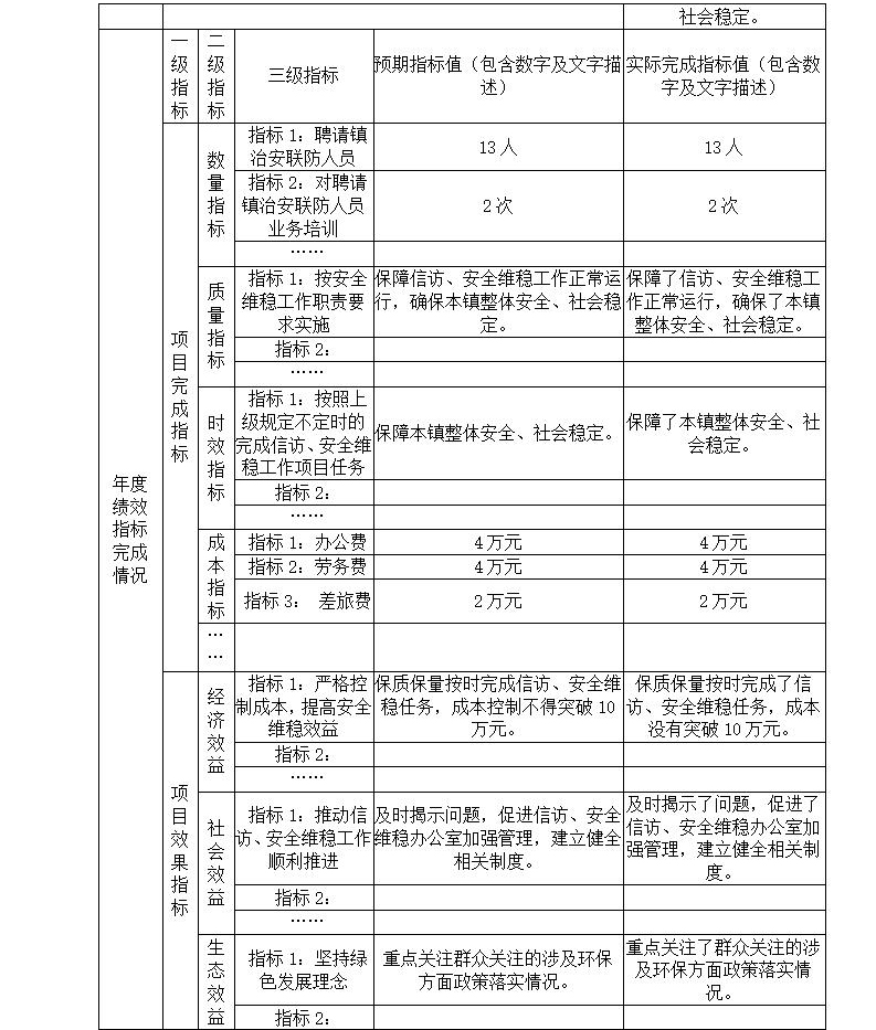 2020年部門決算編制說明范本(1)_29.jpg