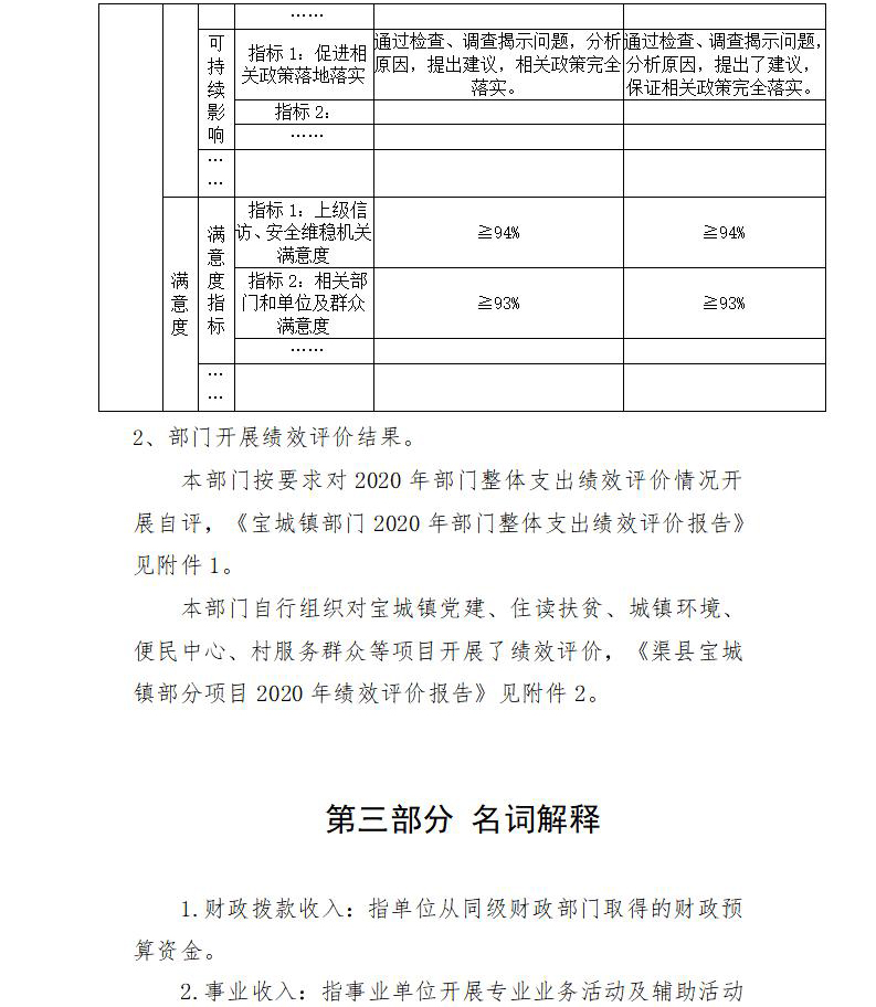 2020年部門決算編制說明范本(1)_30.jpg